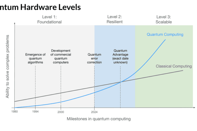 Quantum Leap: How Quantum Computing is Redefining the Future of Everything